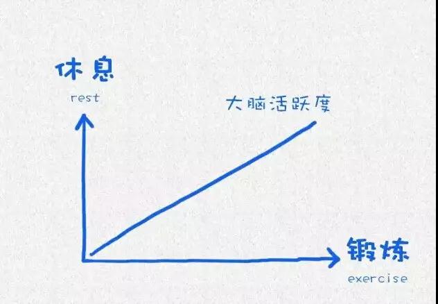 哈佛大学用这12张图，教育了10亿人